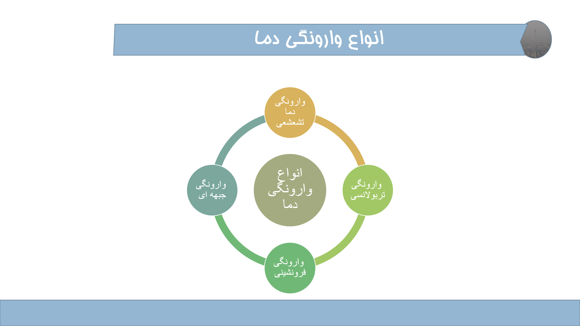 پاورپوینت در مورد وارونگی دما 